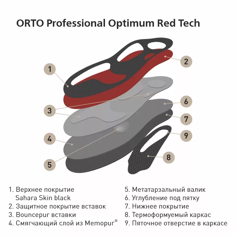 Стельки ORTO-Optimum Red Tech р.43